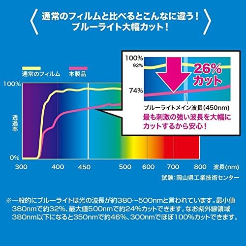和 湘堂 Washodo 570-0026-03 iPad 5/6 & Air 1/2 9.7 אינץ 'הפחתת אור כחול LCD סרט מגן, אנטי-בוהק, אנטי-מיופיה